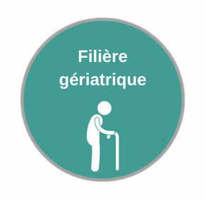 Les offres d’hébergement et de répit