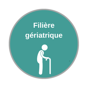 Les offres d’hébergement et de répit